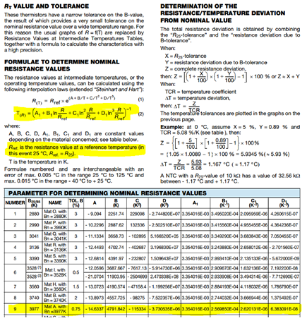 Figure 12. Vishay uses a slightly different form of the Steinhart-Hart equation in their thermistor datasheets.