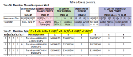 Figure 13. The full Steinhart-Hart equation as built into the LTC2983, LTC2984, LTC2986, and LTC2986-1.