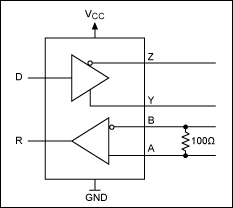 Figure 2. Typical RS-422 transceiver in an INTERBUS remote bus.