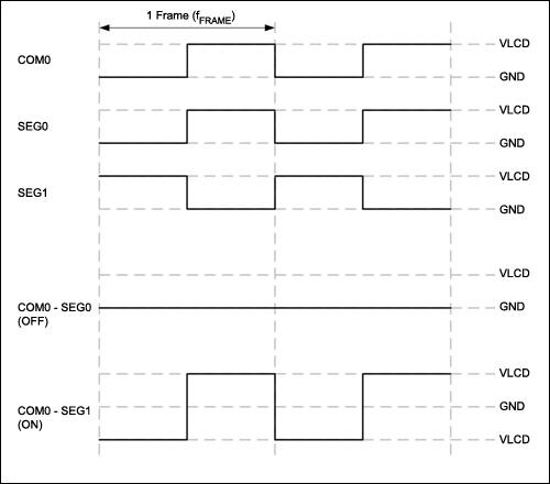 図2. スタティックLCDセグメントの交流駆動波形