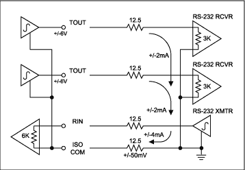 Figure 6. Conducted noise example