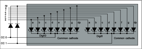 Figure 2. External connections to modify a dual-digit display so that all segments are available.