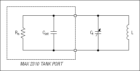 図1. 基本VCOモデル