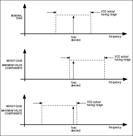 図5. 最悪のケースと公称タンクでの中心合わせ