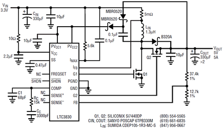 Figure 2a