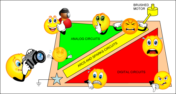 Figure 5b. Adding an arcing, sparking brushed motor to the ground plane.