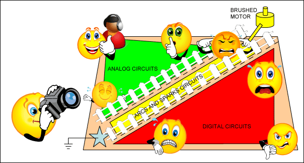 Figure 6b. Two fences isolate the circuits.