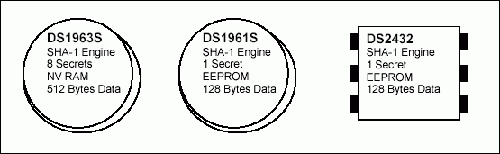 図2. 1-Wire SHA-1デバイス