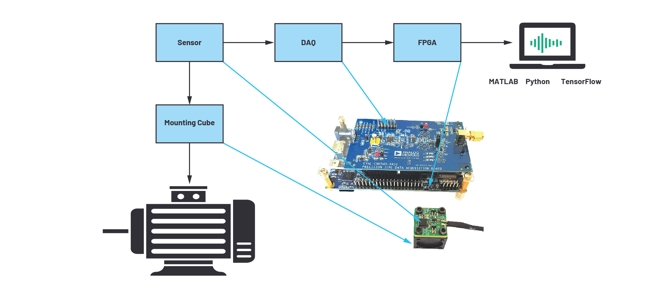 図11. CN-0549の構成