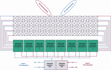 Functional block diagram for half of AiB256 (not all the interconnects shown)