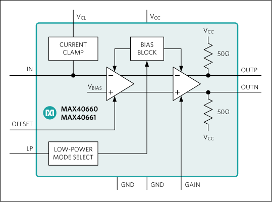 MAX40660、MAX40661：簡易ブロックダイアグラム