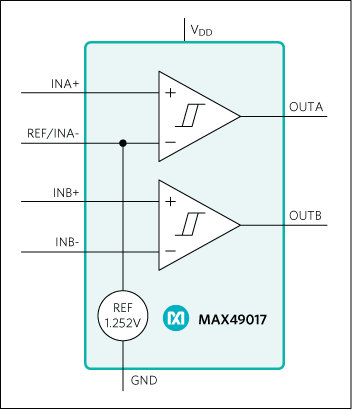 MAX49017：簡易ブロックダイアグラム