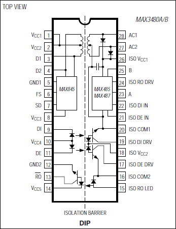 MAX3480A、MAX3480B：ピン配置