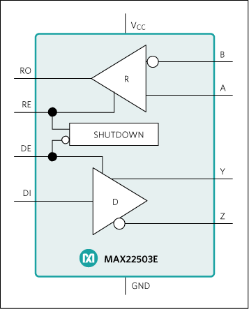 MAX22503E：簡易ブロックダイアグラム