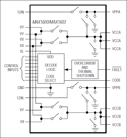 MAX1600、MAX1603：簡易ブロックダイアグラム