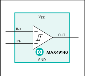 MAX49140：簡易ブロックダイアグラム