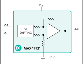 MAX49921：簡易ブロックダイアグラム