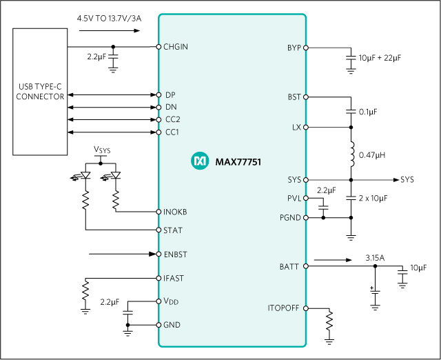 MAX77751：簡易ブロックダイアグラム