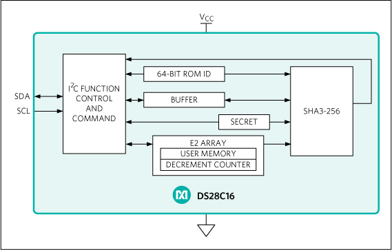 DS28C16：ブロックダイアグラム