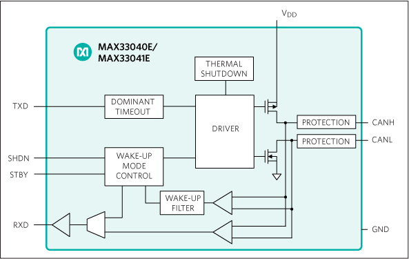 MAX33040E、MAX33041E：ファンクションブロックダイアグラム