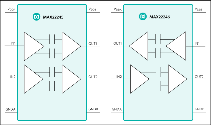 MAX22245、MAX22246：ファンクションダイアグラム