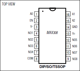 MAX308：ピン配置