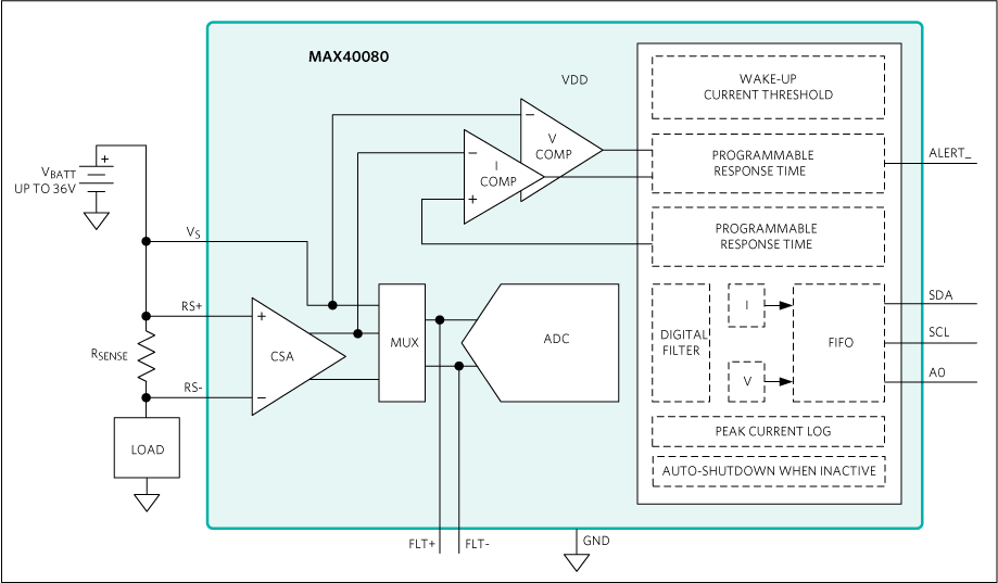 MAX40080：ブロックダイアグラム