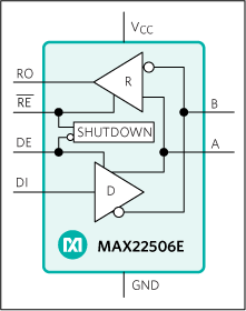 MAX22506E：簡易ブロックダイアグラム