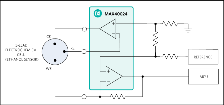 MAX40023、MAX40024：簡易ブロックダイアグラム