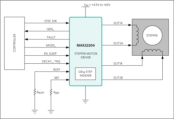 MAX22204：簡易ブロックダイアグラム