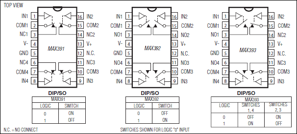 MAX391、MAX392、MAX393：ピン配置