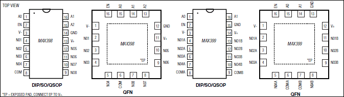 MAX398、MAX399：ピン配置