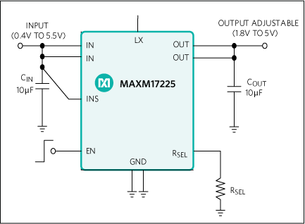 MAXM17225：簡易アプリケーションダイアグラム