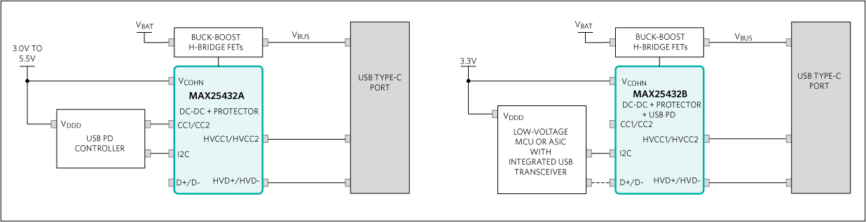 MAX25432：簡易ブロックダイアグラム