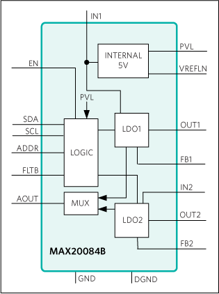 MAX20084B：簡易ブロックダイアグラム