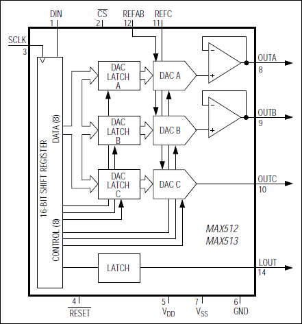 MAX512、MAX513：ファンクションダイアグラム