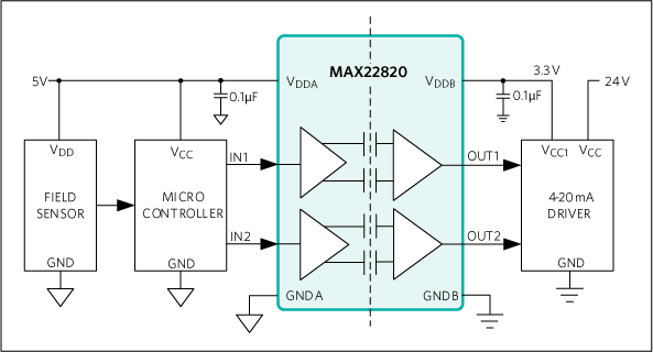 MAX22420, MAX22421, MAX22820, MAX22821: Simplified Application Diagram