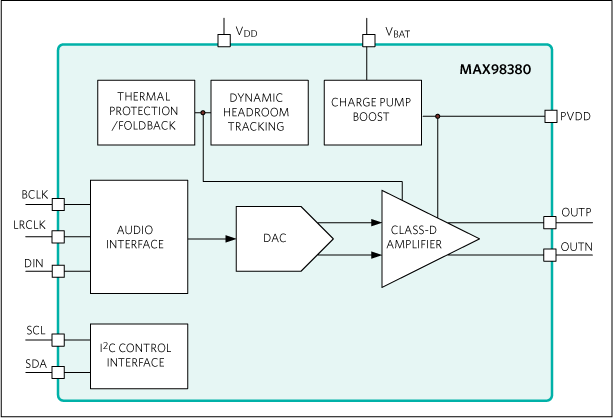 MAX98380: Simplified Block Diagram