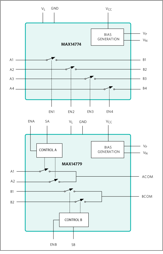 MAX14774, MAX14779: Simplified Block Diagram