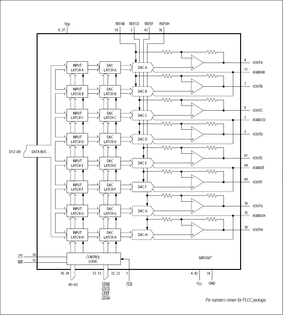 MAX547：ファンクションブロックダイアグラム