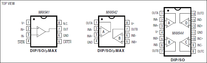 MAX941、MAX942、MAX944：ピン配置