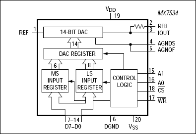 MX7534、MX7535：ファンクションブロックダイアグラム