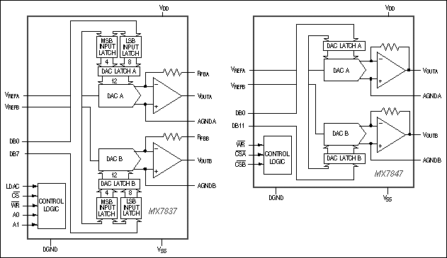 MX7837、MX7847：標準動作回路