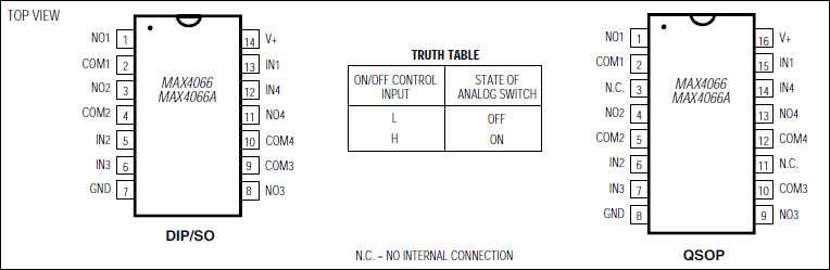 MAX4066、MAX4066A：ピン配置