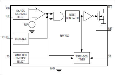 MAX1232：標準動作回路