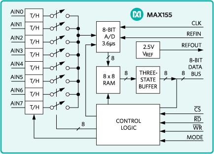 MAX156：ファンクションダイアグラム