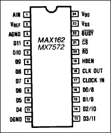 MAX162、MX7572：ピン配置