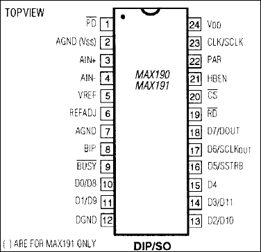 MAX190：ピン配置