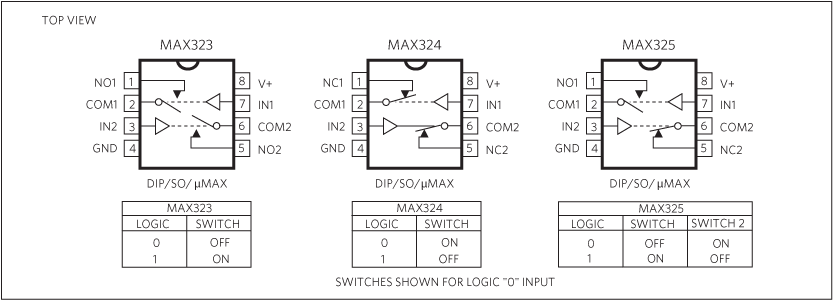 MAX323、MAX324、MAX325：ピン配置/ファンクションダイアグラム/真理値表