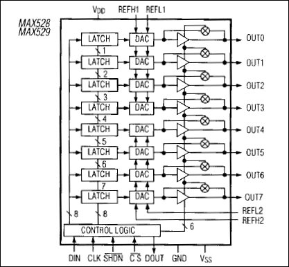 MAX528、MAX529：ファンクションブロックダイアグラム